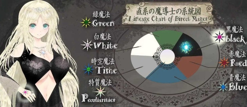 [热门RPG/汉化/动态]苍魔法师露娜：天才魔法师和传说魔法师 云汉化版[新作/CV][2G/百度]』